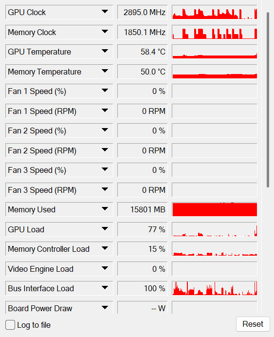 Q4_K_M 运行时 RTX 5080 的显存占用、GPU Load 和总线利用率